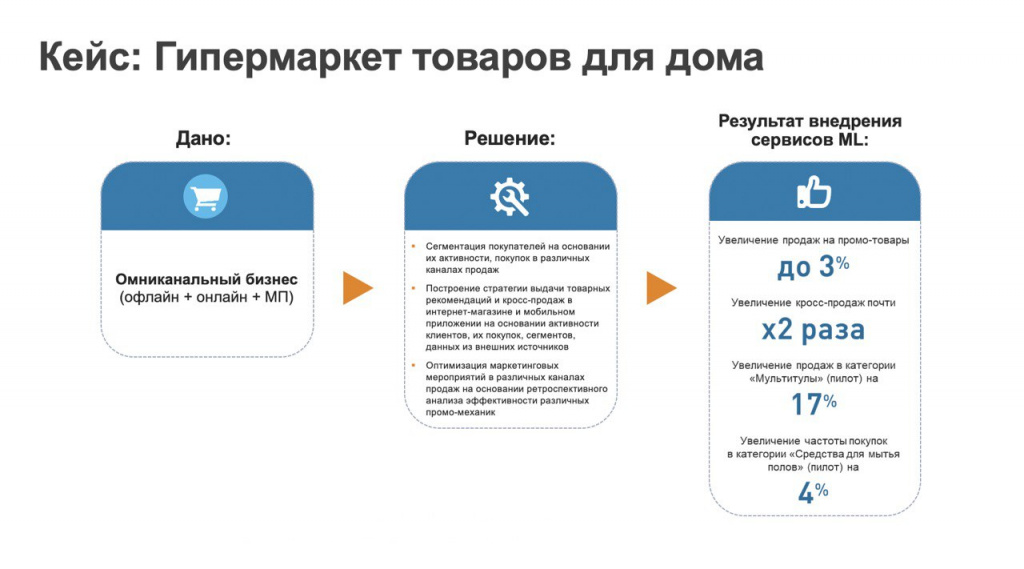 retail-tech23-shaimardanova1