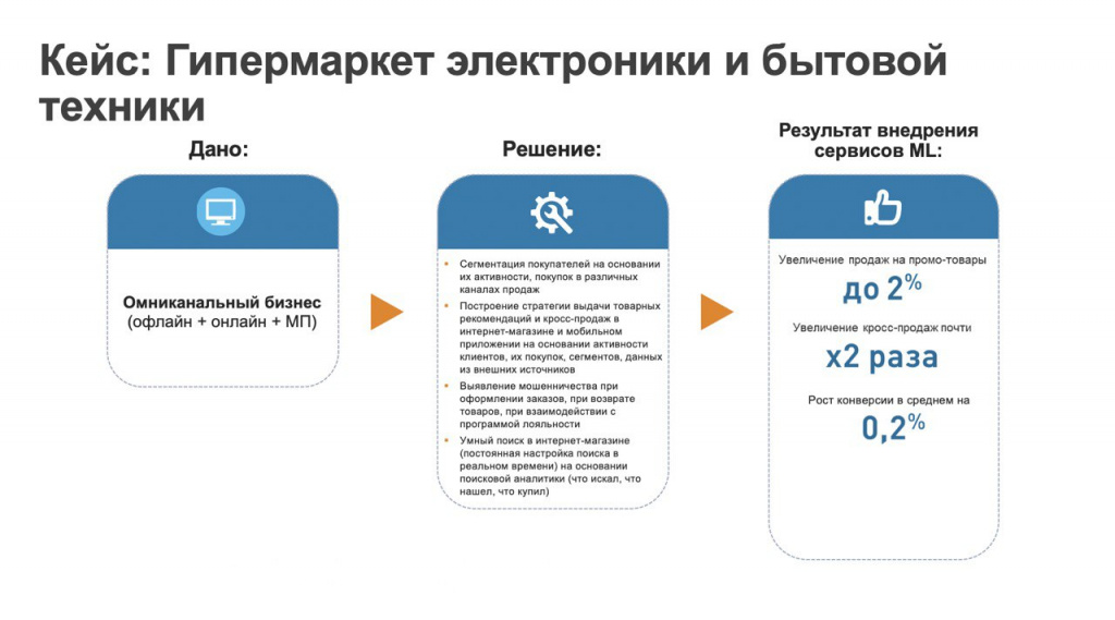 retail-tech23-shaimardanova2